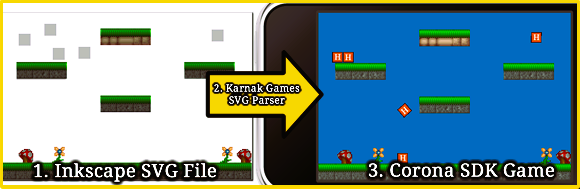 Supported Game Types